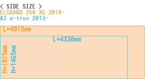 #ELGRAND 250 XG 2010- + A3 e-tron 2013-